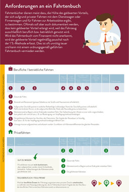 Anforderungen an ein Fahrtenbuch (PDF)